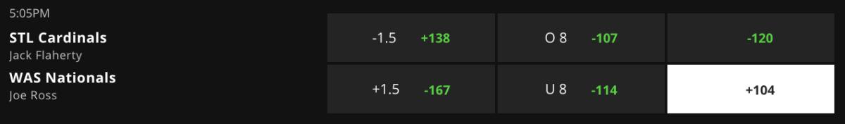 Betting Odds via DraftKings Sportsbook – Game Time 7:05 p.m. ET